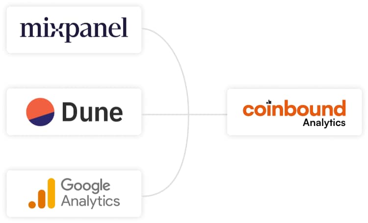 Coinbound Analytics Integration Data