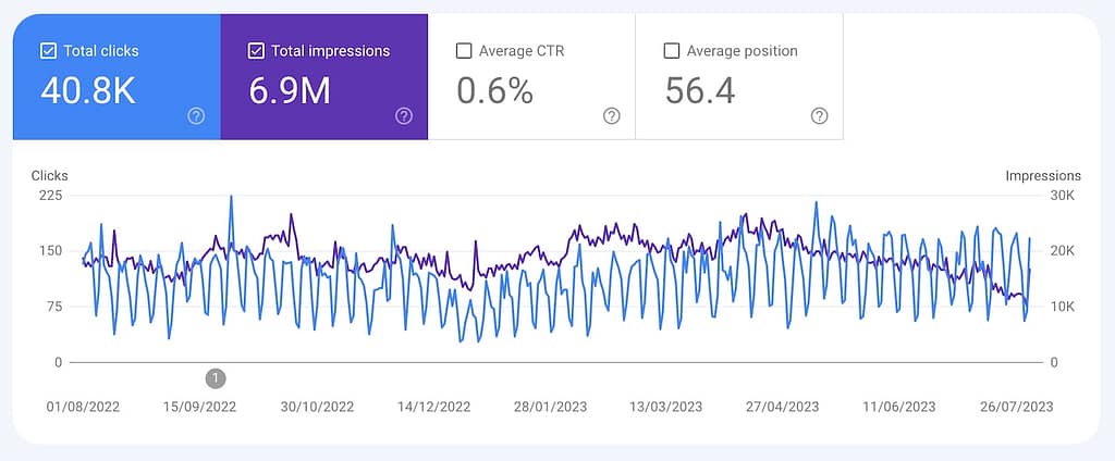Google Search Console Screenshot